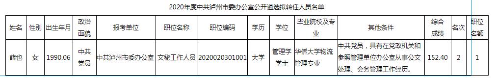 2020年度中共泸州市委办公室公开遴选拟转任人员名单.jpg