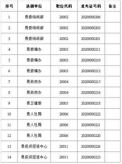 含山县2020年县直机关公开选调公务员参加面试人选.jpg