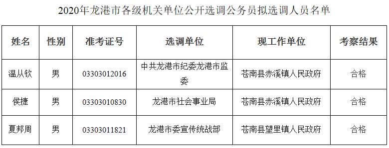 龙港市各级机关单位公开选调公务员拟选调人员.jpg