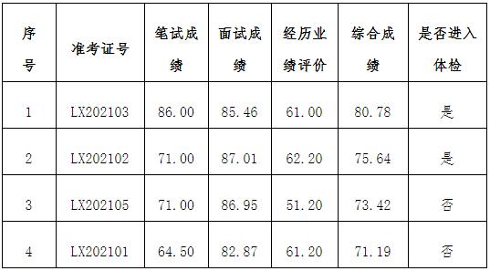 宣威市市场监督管理局.jpg