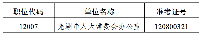 芜湖市市直机关（搭建省平台）.png