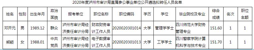 泸州市审计局.jpg