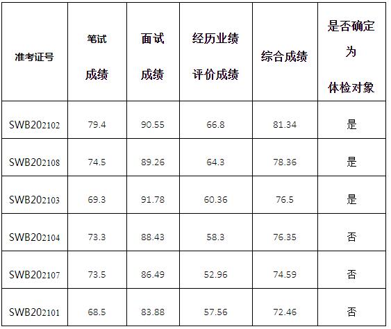 宣威市委办公室.jpg