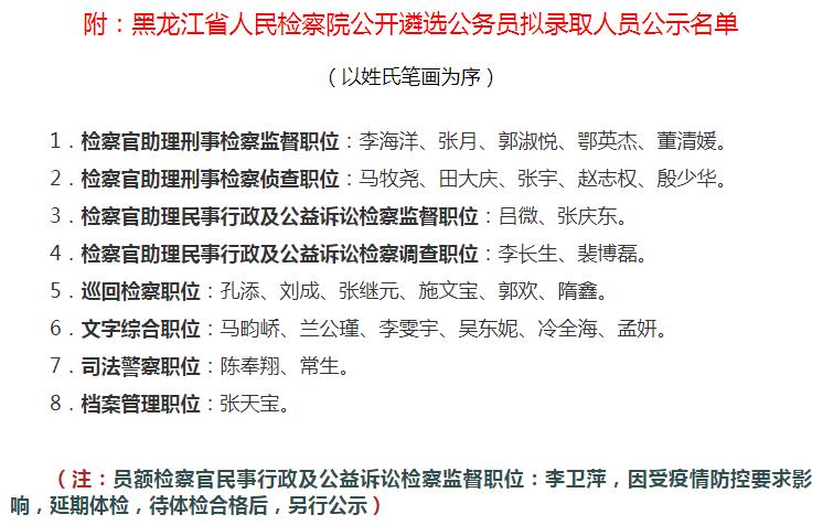 黑龙江省人民检察院公开遴选公务员拟录取人员公示名单.jpg