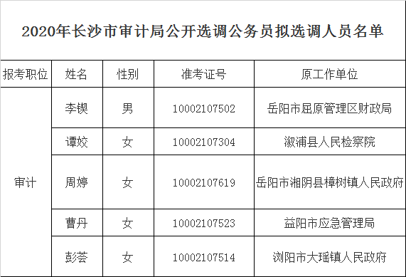 长沙市审计局公开选调公务员拟选调人员名单.png