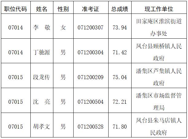 淮南市人民政府发展研究中心.jpg