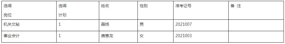 柳叶湖旅游度假区体检名单.jpg