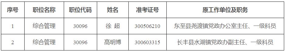 安徽省体育局2020年度公开遴选公务员拟遴选人员名单.jpg