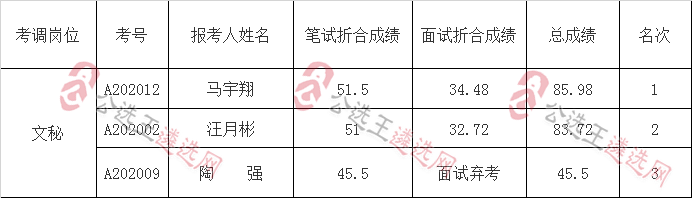 政协南充市委员会办公室.png