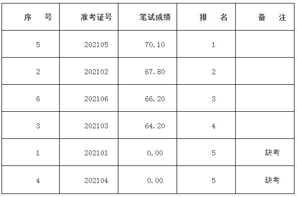 洪江市人民检察院.jpg