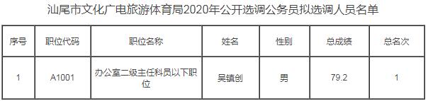汕尾市文化广电旅游体育局2020年公开选调公务员拟选调人员.jpg