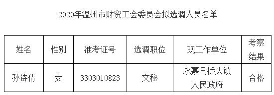 温州市财贸工会委员会.jpg