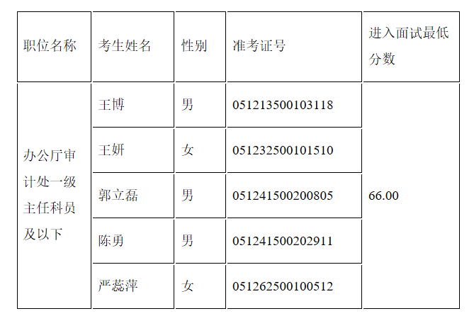 对外友好协会面试名单.png