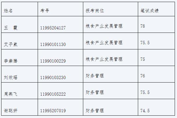 湖南省粮食和物资储备局.jpg