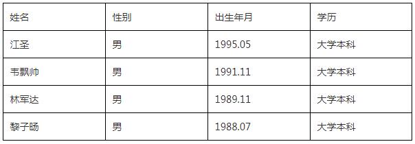 中共阳江市阳东区委办公室.jpg