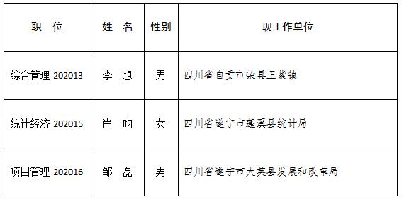 遂宁市河东新区管理委员会2020年公开考调公务员第二批拟录用人员名单　　.jpg