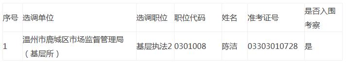 鹿城区各级机关单位.jpg