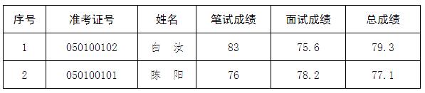 蚌埠市医疗保障局.jpg