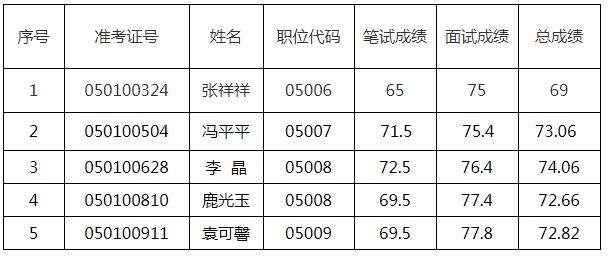 蚌埠市生态环境局.jpg