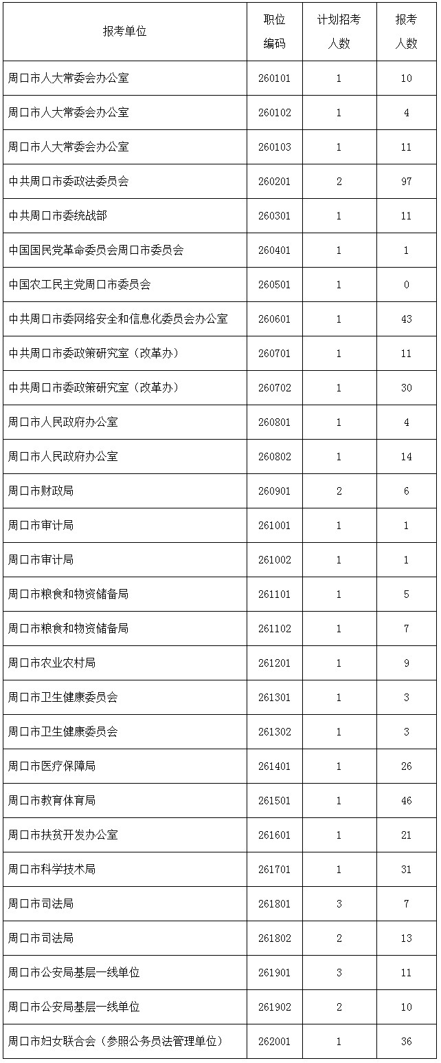 周口市.jpg