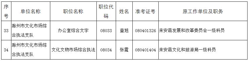 滁州市文化市场综合执法支队.jpg
