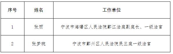宁波市中级人民法院面向基层法院遴选员额法官拟遴选人员.jpg