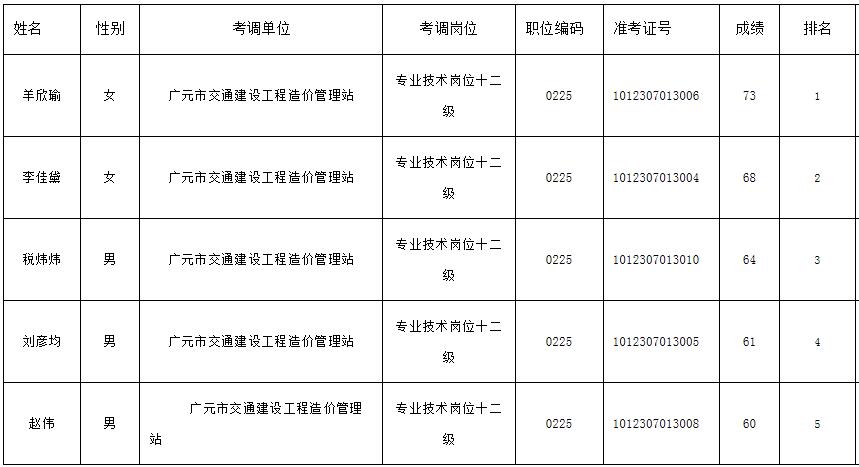 广元市交通运输局.jpg
