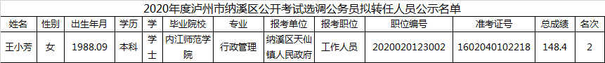 泸州市纳溪区.png