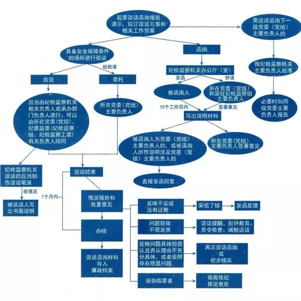 （三）谈话函询.jpg