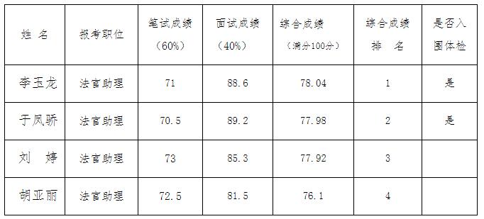 永州市冷水滩区人民法院.jpg