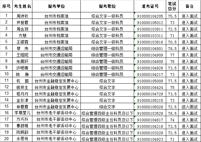 台州市直面试名单.png