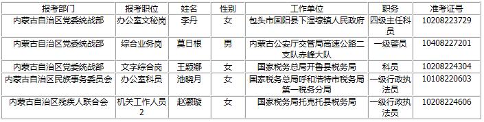 公开遴选公务员公示（四）.jpg