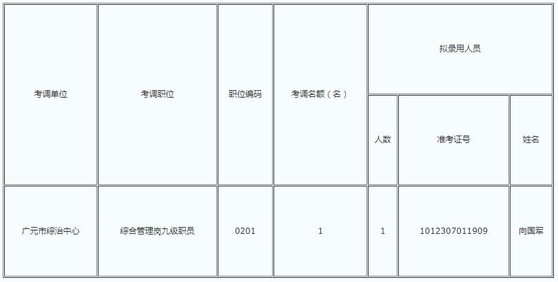 广元市委政法委员会.jpg