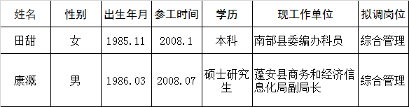 南充市委统战部.png