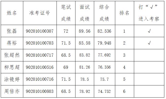 中共宁波市委直属机关工作委员会.jpg