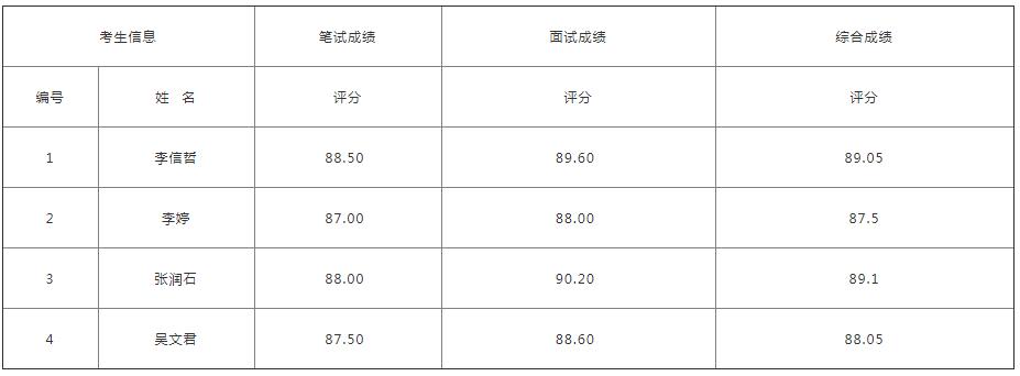 益阳市资阳区委组织部.jpg