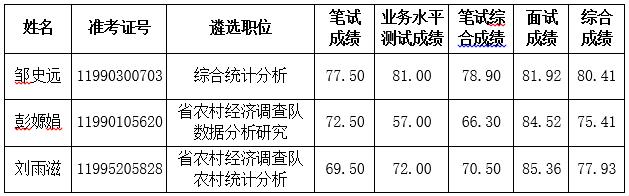 湖南省统计局.jpg