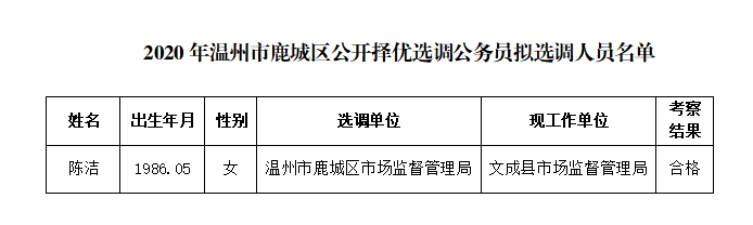 温州市鹿城区公开择优选调公务员拟选调人员.png