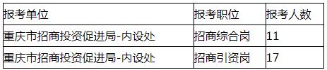 重庆市招商投资促进局.jpg