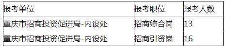 重庆市招商投资促进局最终报名数据.jpg