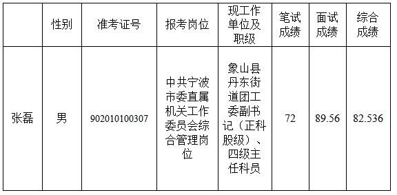 中共宁波市委直属机关工作委员会.jpg