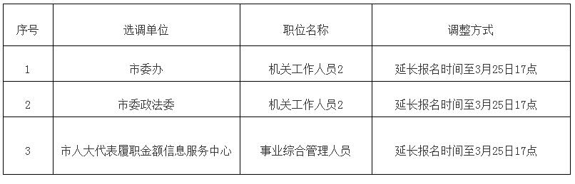 韶山市2021年市直机关事业单位公开选调部分职位延长报名时间一览表.jpg