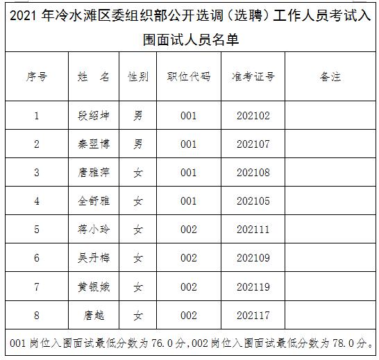 入围面试成绩人员名单.jpg