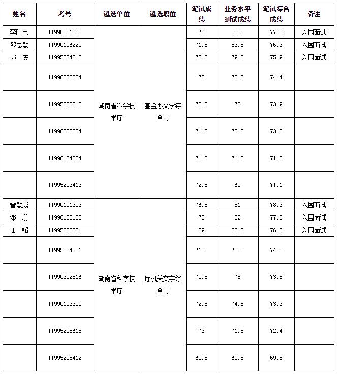 湖南省科学技术厅.jpg