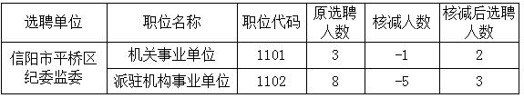 信阳市平桥区纪委监委.jpg