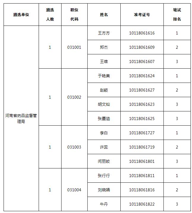 河南省药品监督管理局.jpg