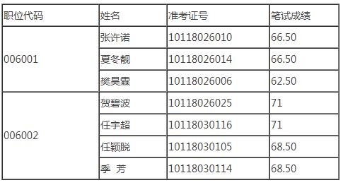 面试资格确认名单.jpg