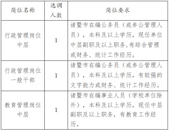 诸暨市委党校、绍兴枫桥学院.jpg