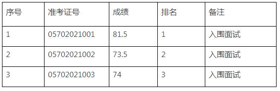 衢州市教育局.jpg