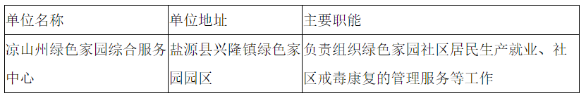 凉山州绿色家园管理委员会.png